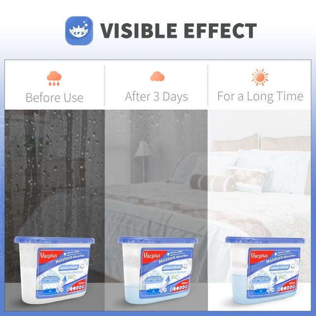 Absorbedor De Humedad Vacplus Deshumidificador Para Hogares Y Vehículos - Imagen 5