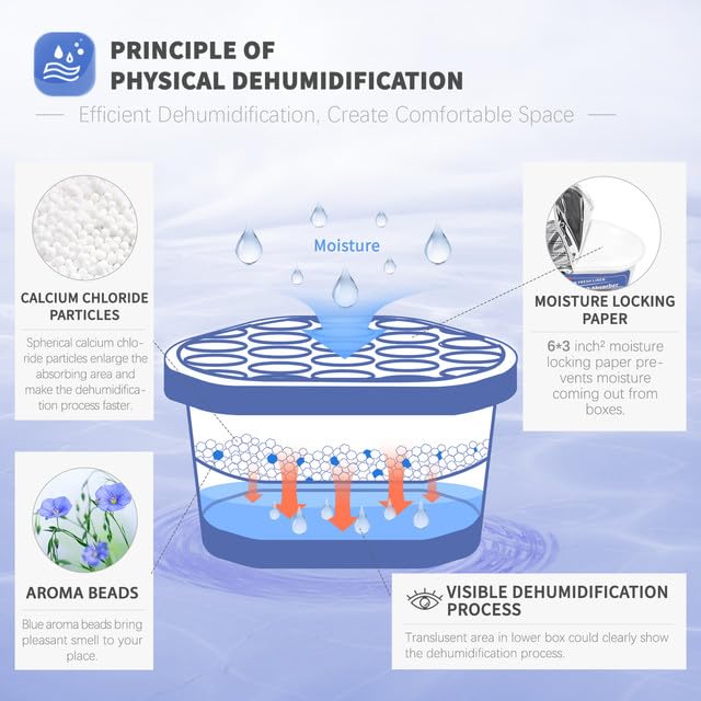 Absorbedor De Humedad Vacplus Deshumidificador Para Hogares Y Vehículos - Imagen 3