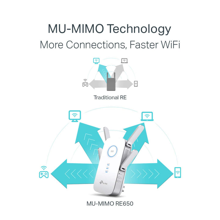 Tplink AC2600 WiFi Range Extender Dual Band MUMIMO Extensor Señal - Imagen 3