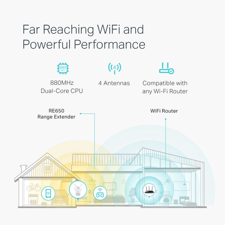 Tplink AC2600 WiFi Range Extender Dual Band MUMIMO Extensor Señal - Imagen 2
