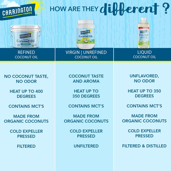 Aceite De Coco Organico Virgen Carrington Farm Sin Gluten Libre De Grasas Trans - Imagen 3