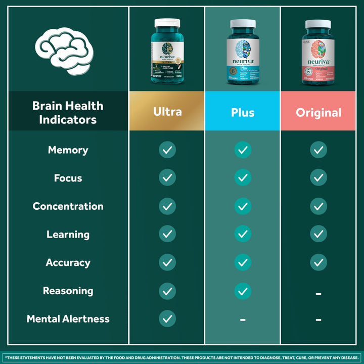 Neuriva Nootropic Brain Suplemento Plus Mejora Memoria Y Concentracion - Imagen 7
