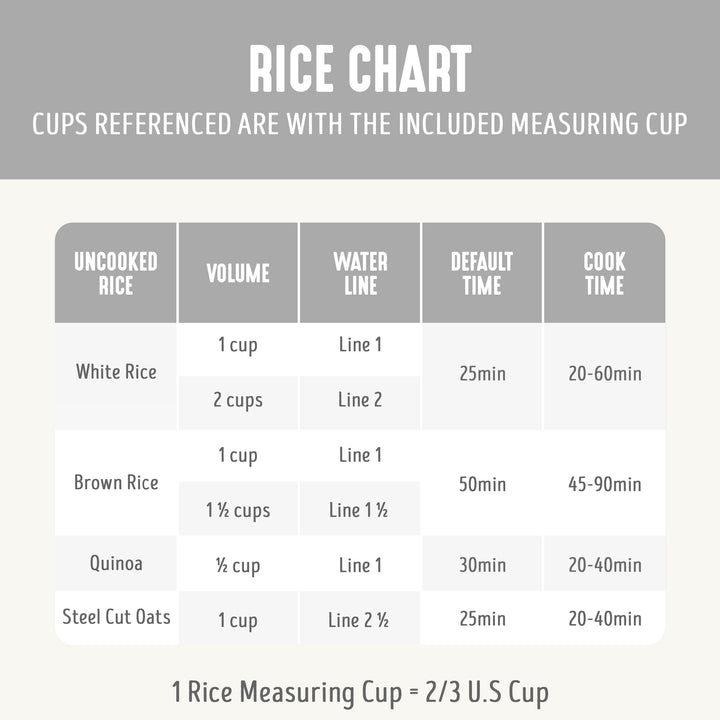 Arrocera Digital Greenlife Sin Toxinas Cerámica Antiadhesiva 4 Tazas - Imagen 7