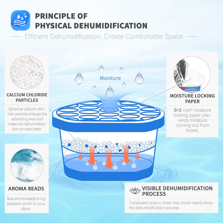 Absorbedor De Humedad Vacplus Paquete De 6 Unidades Elimina Humedad Y Malos Olores - Imagen 4