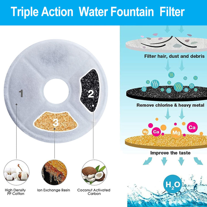 Paquete De 10 Filtros De Fuente Compatibles Con Catit Flower Fountain SSDimples - Imagen 2