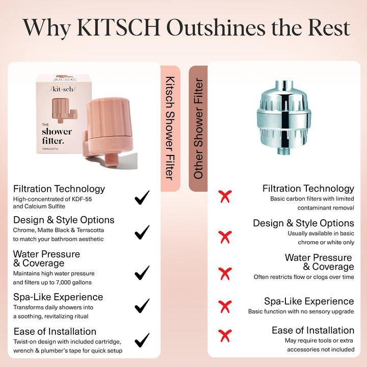 Ablandador De Agua Con Filtro Cabezal De Ducha Para Agua Dura - Imagen 8