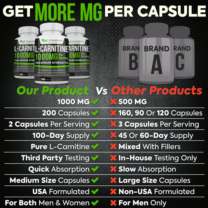 L-Carnitina Extra Fuerte Dr Martins 1000 Mg Metabolismo Y Energía - Imagen 7