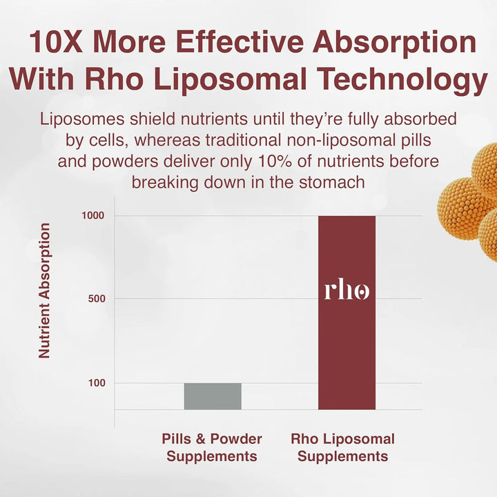 Cápsulas Liposomales De Berberina Alta Absorción Apoyo Inmun - Imagen 4