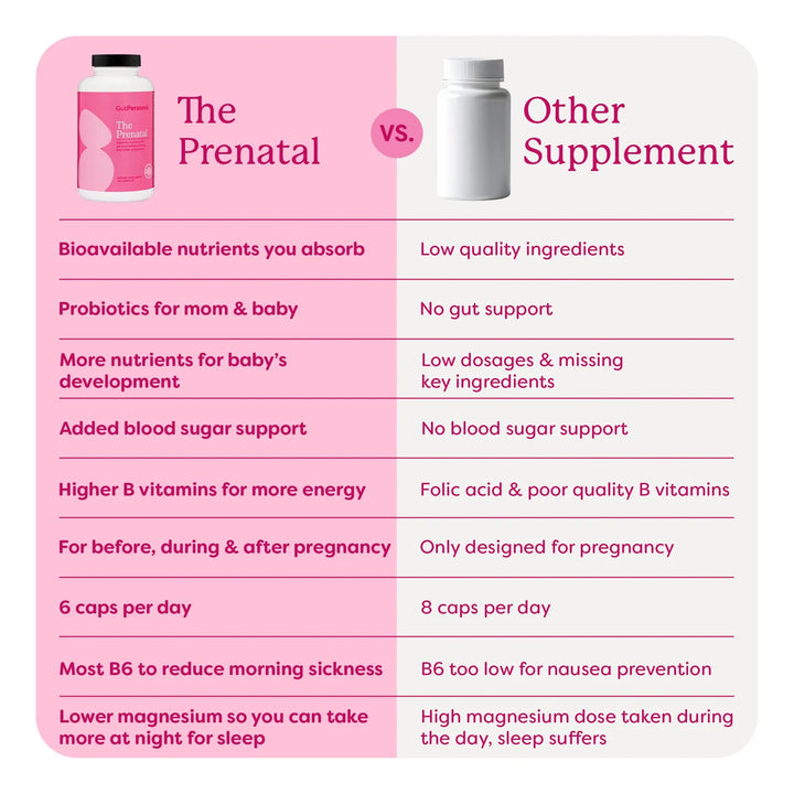 Cápsulas Prenatales Para Aliviar Náuseas Y Aportar Nutriente - Imagen 3