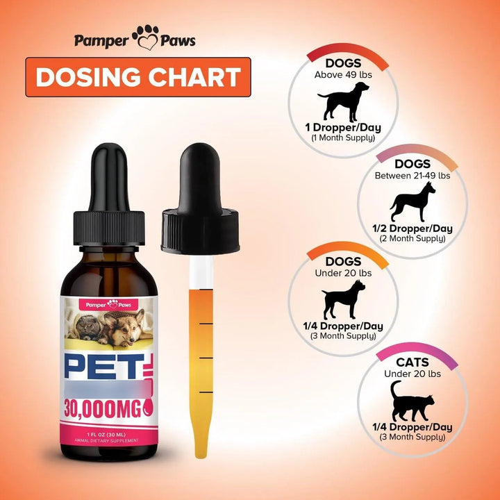 Aceite De Cáñamo Orgánico Para Perros Y Gatos Fórmula Alivio - Imagen 3