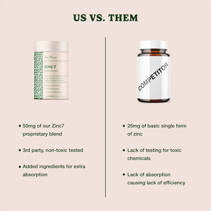 Zinc Multisistema 50 Mg 60 Cápsulas Refuerza Inmunidad Mejor - Imagen 3
