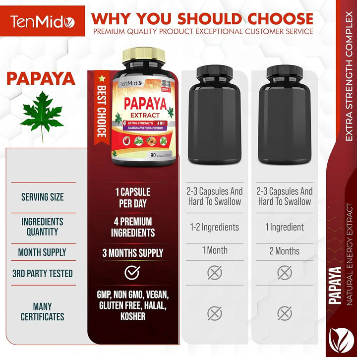 Cápsulas De Extracto De Hoja De Papaya Para Mejorar La Diges - Imagen 4