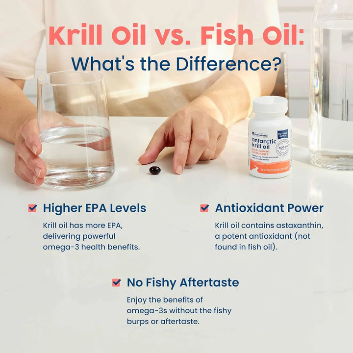Aceite De Krill Antártico 500 Mg Cápsulas Blandas Omega 3 Ep - Imagen 6