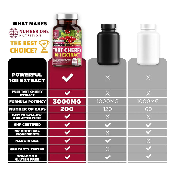 Cápsulas De Extracto De Cereza Ácida 3000 Mg Poder Antioxida - Imagen 6