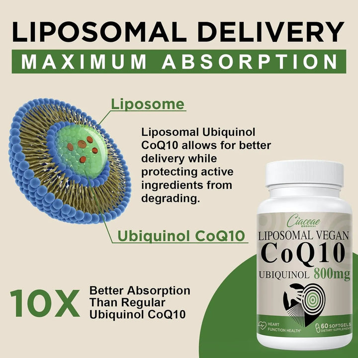 Liposomal Coq10 800 Mg Ubiquinol Softgel Absorción Máxima An - Imagen 4