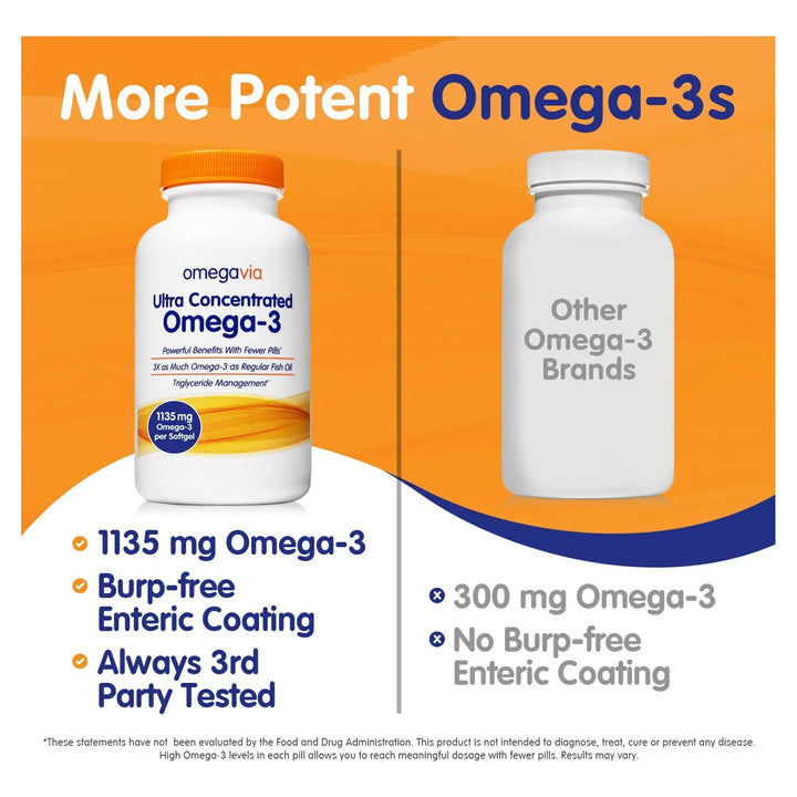 Aceite De Pescadoomega 3 1135 Mg Ultra Concentrado 60 Cap - Imagen 4