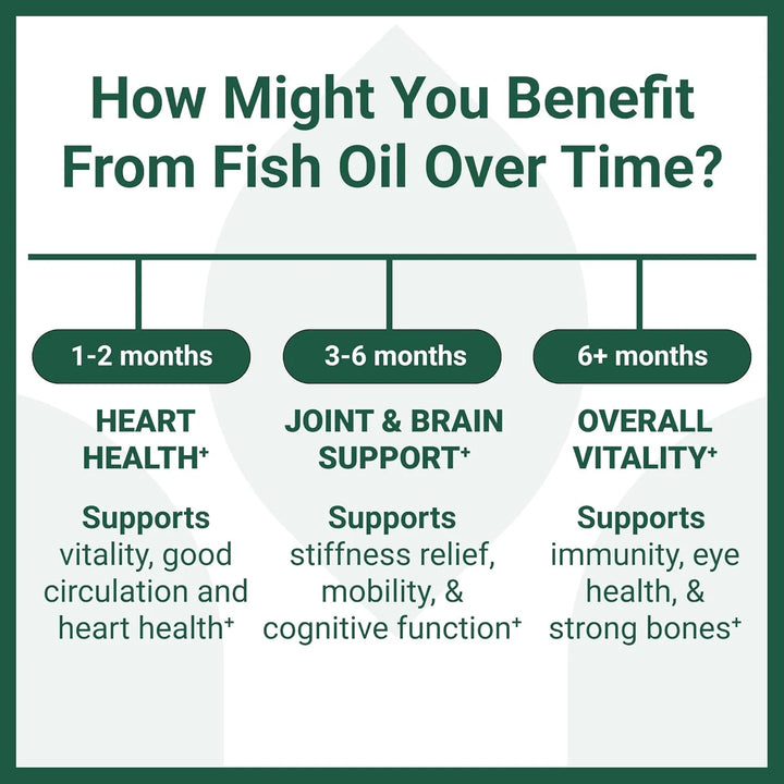 Aceite De Pescado Omega 3 2500mg Con 2000mg Epa Dha Salud Ce - Imagen 3