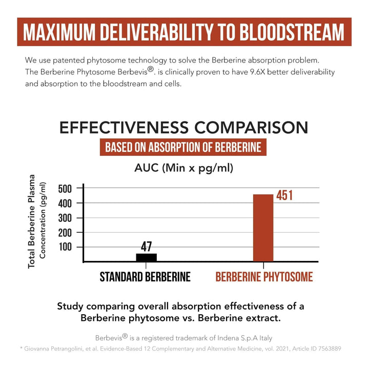 Berberina 550 Mg Alta Absorción 9.6 Veces Más Eficaz Fitosom - Imagen 3