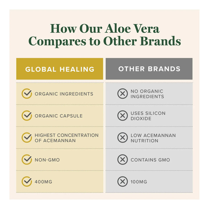 Aloe Vera Orgánico Bioactivo 200 Veces Concentrado Con Acema - Imagen 5