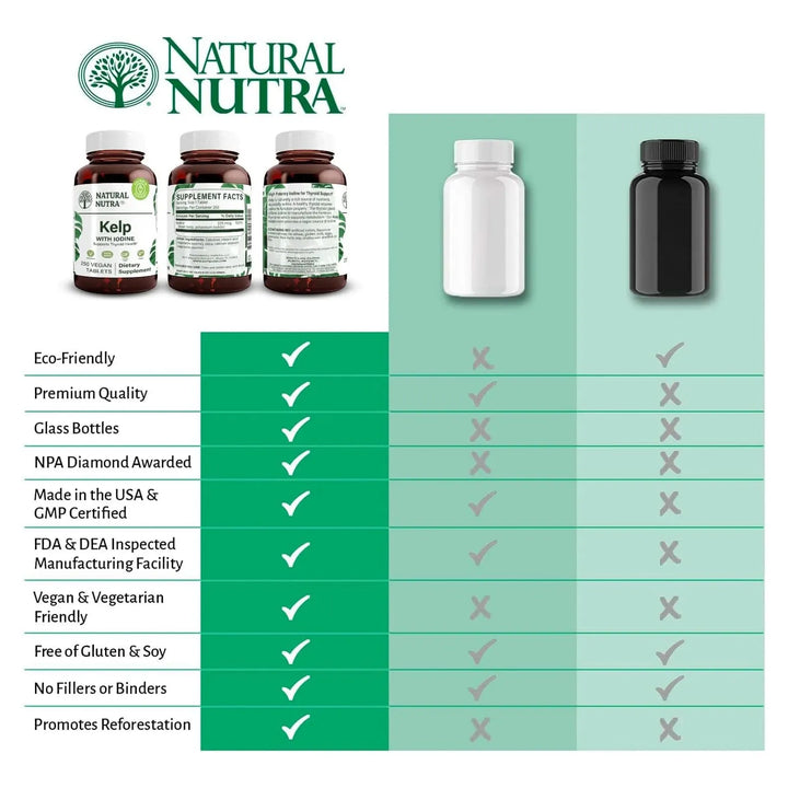 Kelp Natural 225 Mcg Apoyo Tiroideo Regula Metabolismo 250 T - Imagen 5