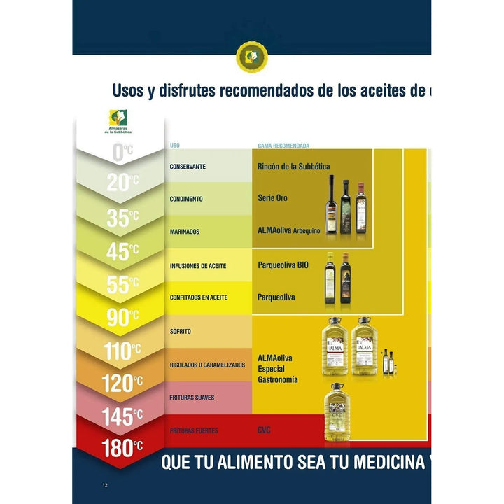 Aceite De Oliva Virgen Extra Orgánico Prensado En Frío 500ml - Imagen 7