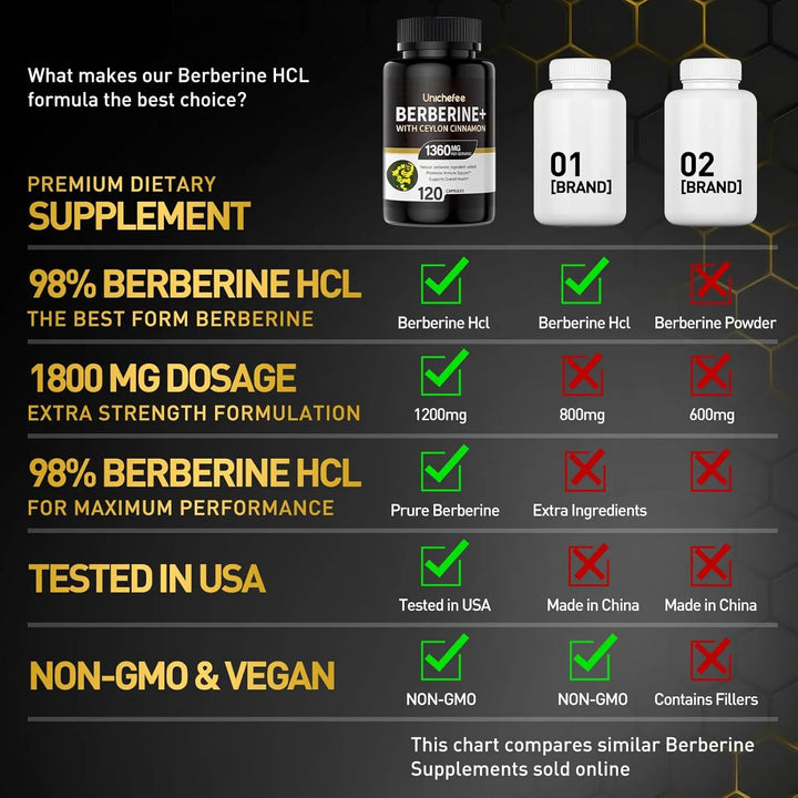 Berberina Hcl 1200mg Con Canela De Ceilán Orgánica Apoyo Met - Imagen 5