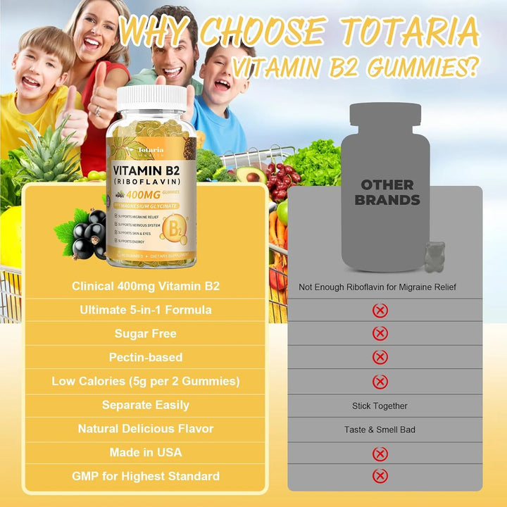 Gomitas De Vitamina B2 Riboflavina 400 Mg Con Glicinato De M - Imagen 5