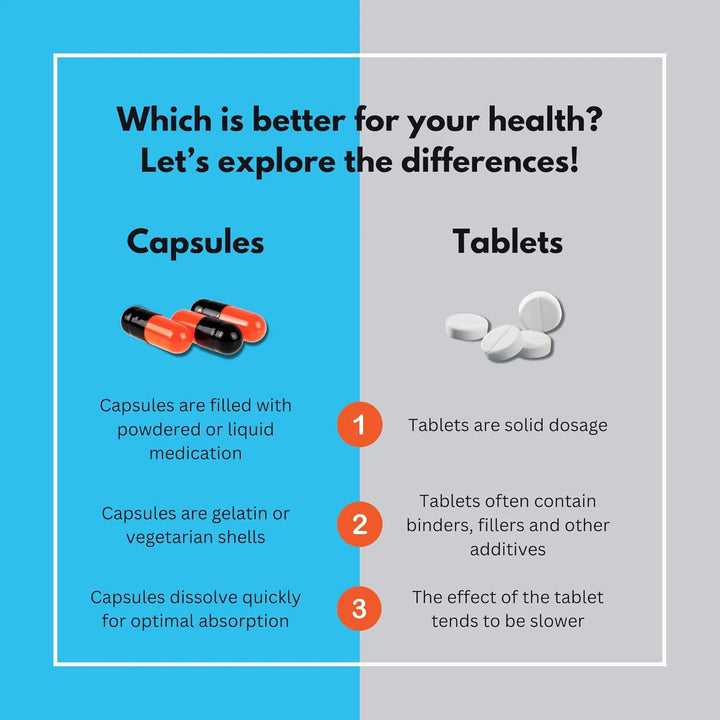 Complejo De Hierro 350 Mg Apoyo Energético Vitamina C 125 Mg - Imagen 8