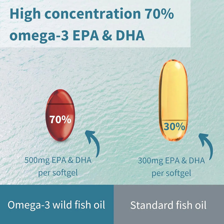 Aceite De Pescado Silvestre Omega 3 Rtg Epa Dha 1000 Mg Asta - Imagen 5