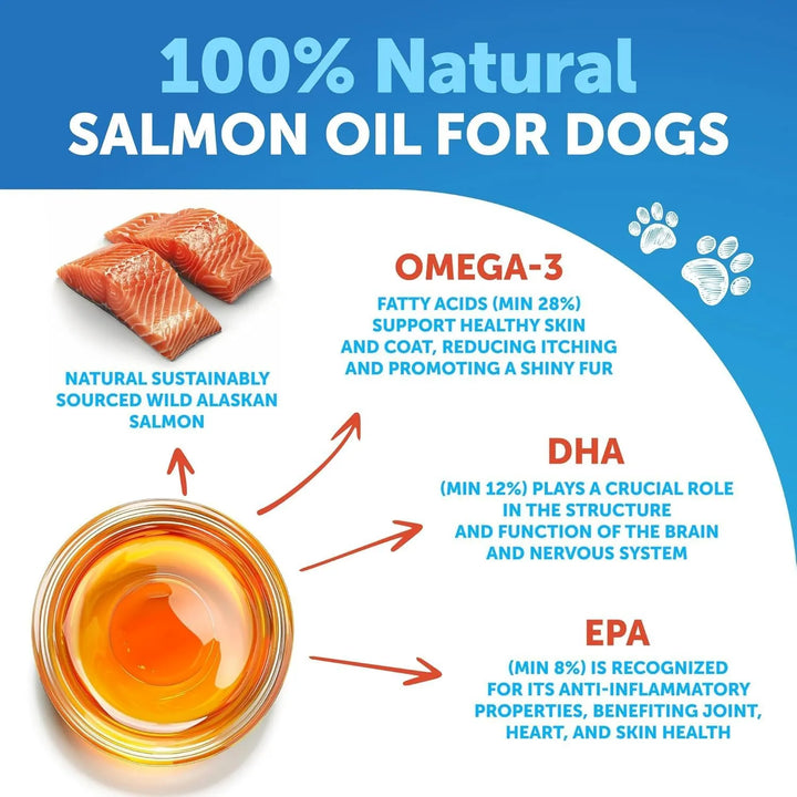 Aceite De Salmón Para Perros 240 Ml Omega 3 Natural Ácidos G - Imagen 3