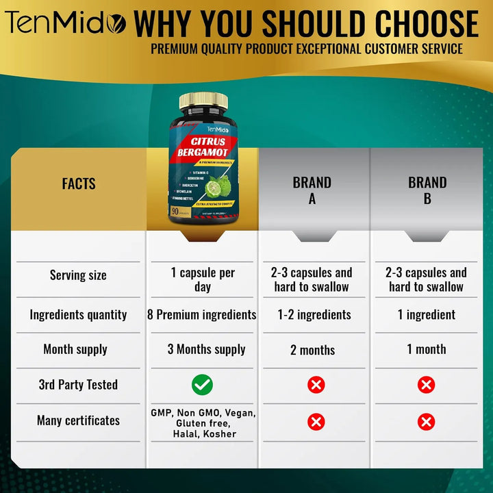 Cápsulas De Extracto De Bergamota Con Vitamina C Berberina Q - Imagen 4