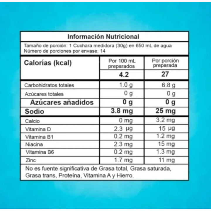 Intenze Proscience 14 Servicios - Imagen 3