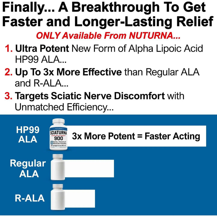Apoyo Nervio Ciática 900 Mg Ácido Alfa Lipoico Hp-99 Fuerte - Imagen 3