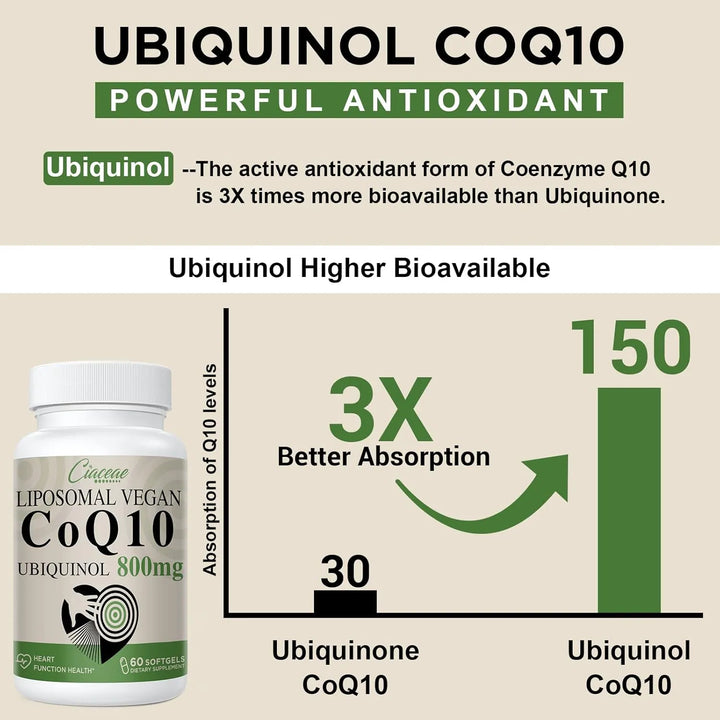 Liposomal Coq10 800 Mg Ubiquinol Softgel Absorción Máxima An - Imagen 5