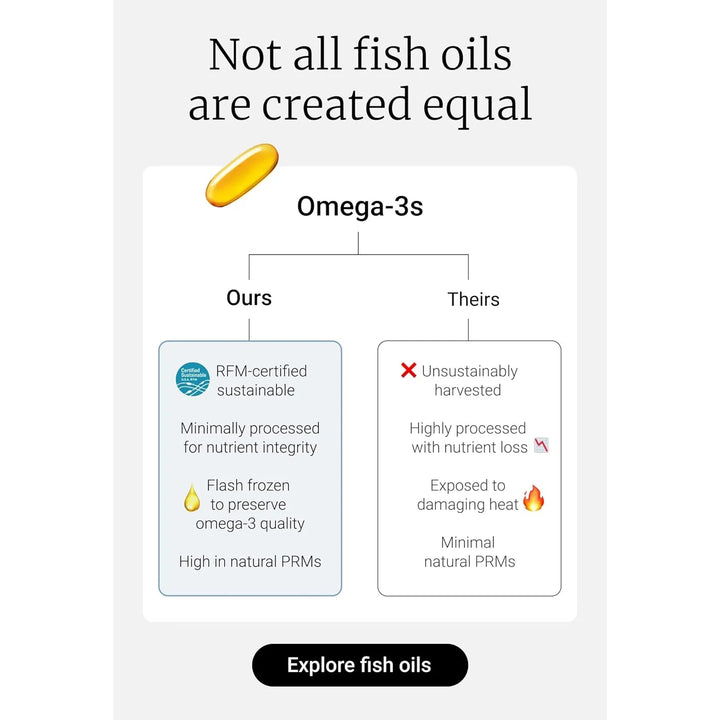 Aceite De Pescado Omega-3 Sabor Limón Bacalao Silvestre De A - Imagen 5