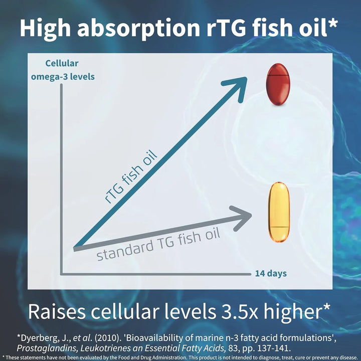 Aceite De Pescado Silvestre Omega 3 Rtg Epa Dha 1000 Mg Asta - Imagen 2