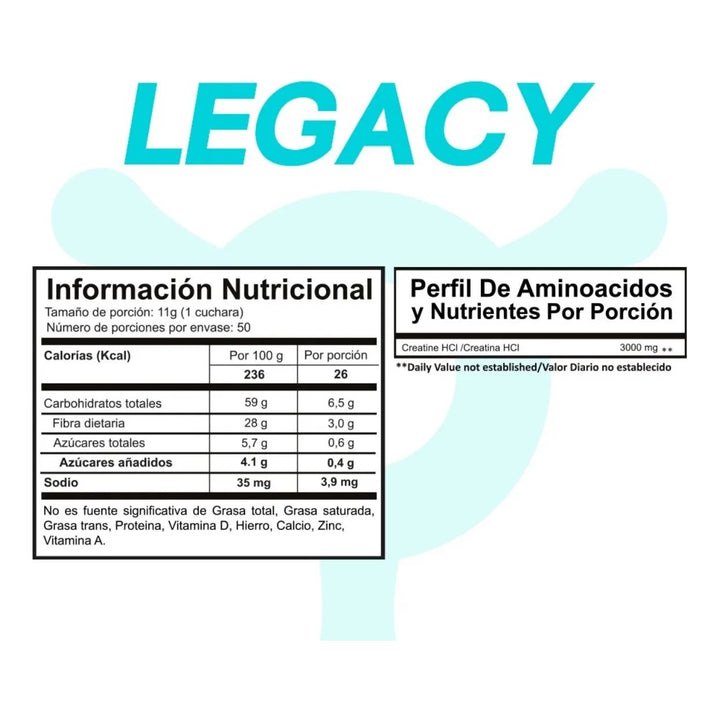 Legacy Proscience Unidad - Imagen 2