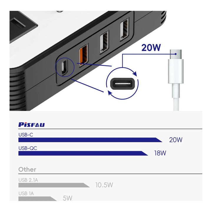 Adaptador De Enchufe Coche 12 V A 220 V Ca Inversor 200 W Sa - Imagen 4