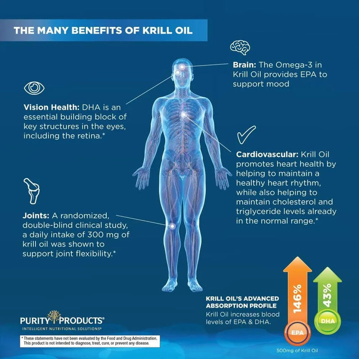 Aceite De Krill Omega-3 Antiinflamatorio 10 Veces Más Epa Dh - Imagen 4