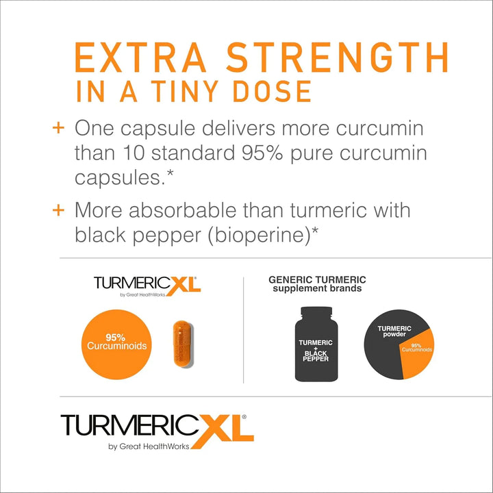 Cápsulas De Cúrcuma 250 Mg Extracto Natural Apoyo Articular - Imagen 3