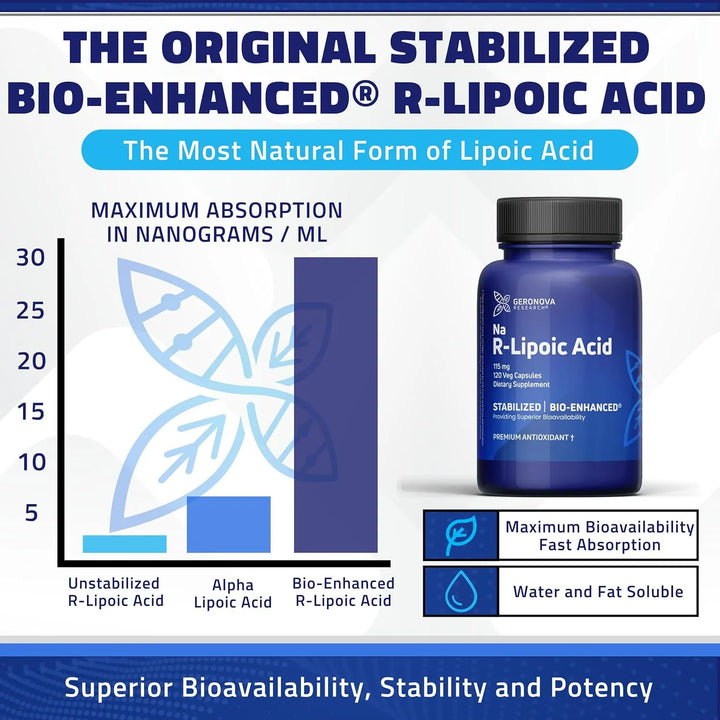 Ácido R-lipoico 115 Mg Cápsulas Bio-mejoradas Absorción Opti - Imagen 2
