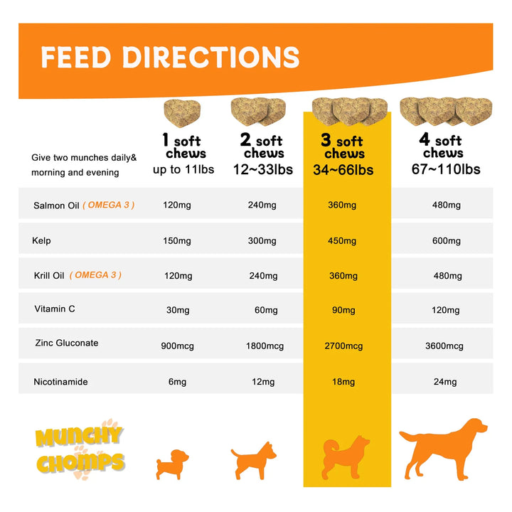 Aceite De Salmón Para Perros Con Ácidos Grasos Omega 3 Antio - Imagen 4