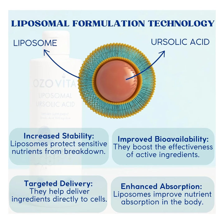 Ácido Ursólico Liposomal Orgánico Sabor Coco 250 Ml Rico En - Imagen 5