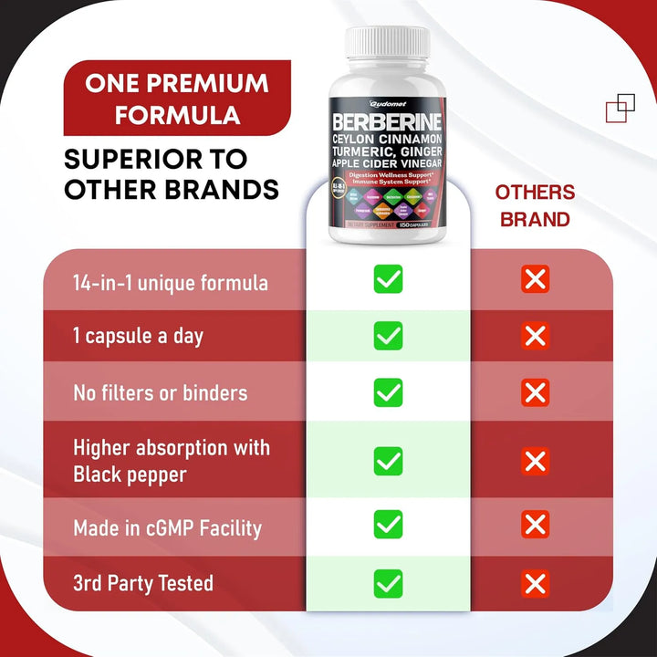 Berberina 12000 Mg Canela Ceilán 4500 Mg Extracto Melón Amar - Imagen 6