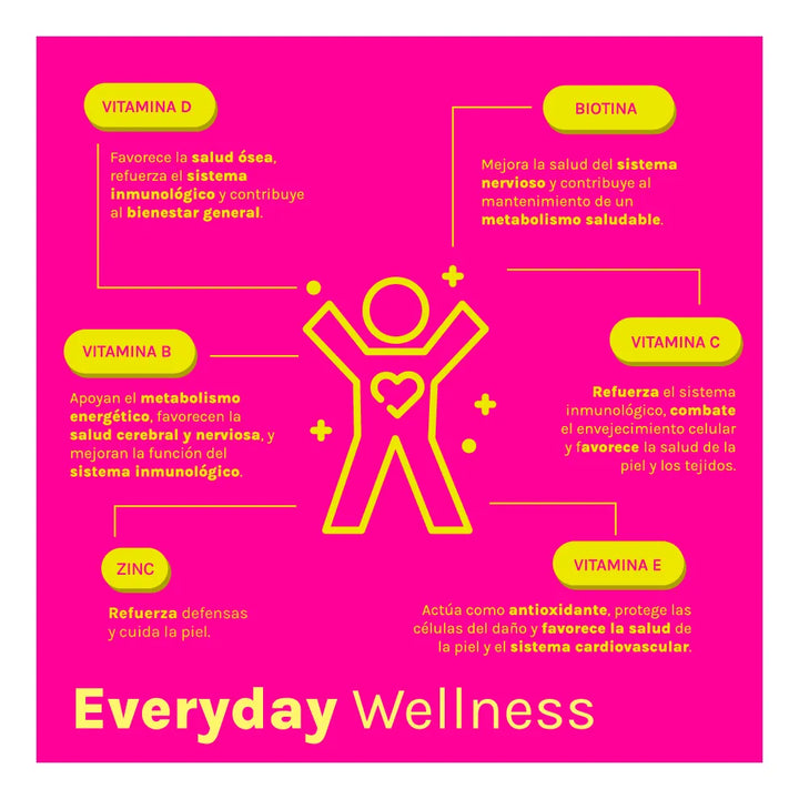 Gomitas Gooms Suplemento Multi Naranja - Imagen 3