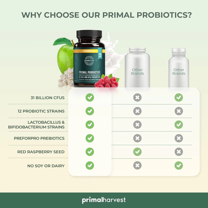 Paquete Doble Prebióticos Y Probióticos Salud Intestinal 30 - Imagen 6