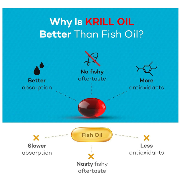Aceite De Krill 1000mg Cápsulas Blandas Omega 3 6 9 Astaxant - Imagen 4