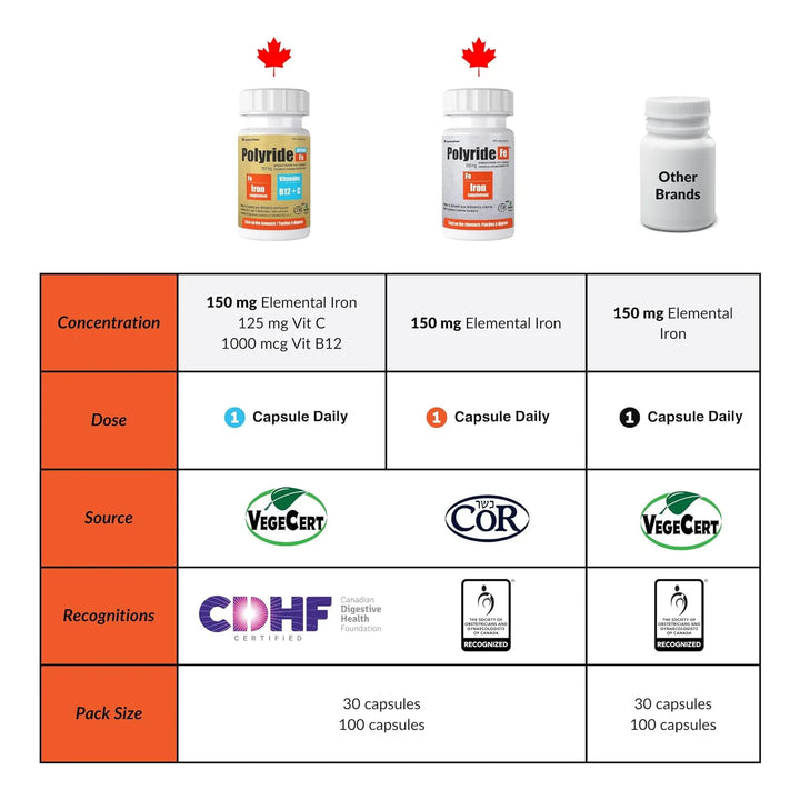 Complejo De Hierro 350 Mg Apoyo Energético Vitamina C 125 Mg - Imagen 5