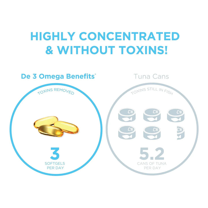 Aceite De Pescado Omega 3 Para Ojos Secos 2240 Mg Epa Dha Fó - Imagen 4