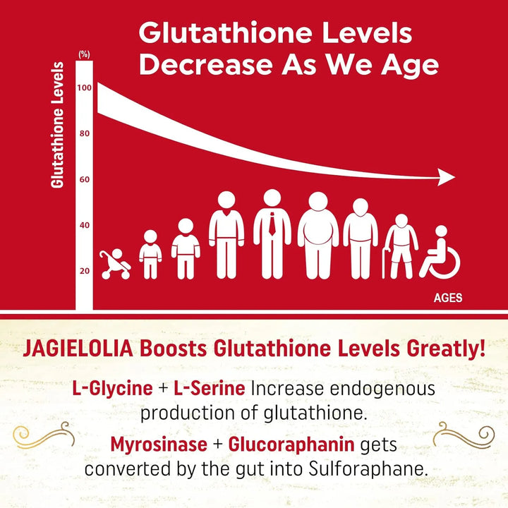 Glutatión Liposomal 2000 Mg Con L-serina Y Sulforafano 60 Cá - Imagen 3
